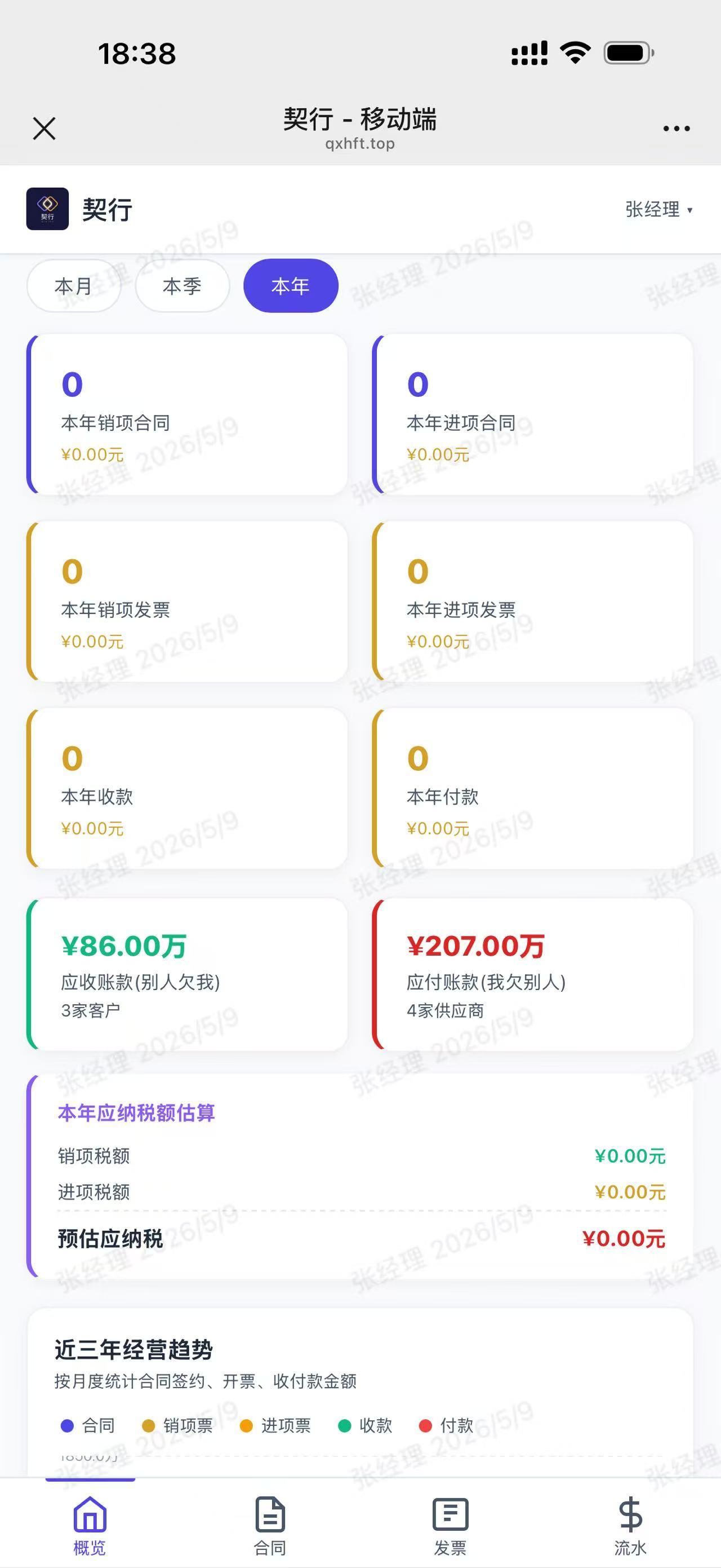 移动端 - 经营概览